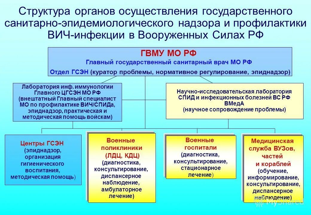 Учреждениях осуществляющих функции по обеспечению