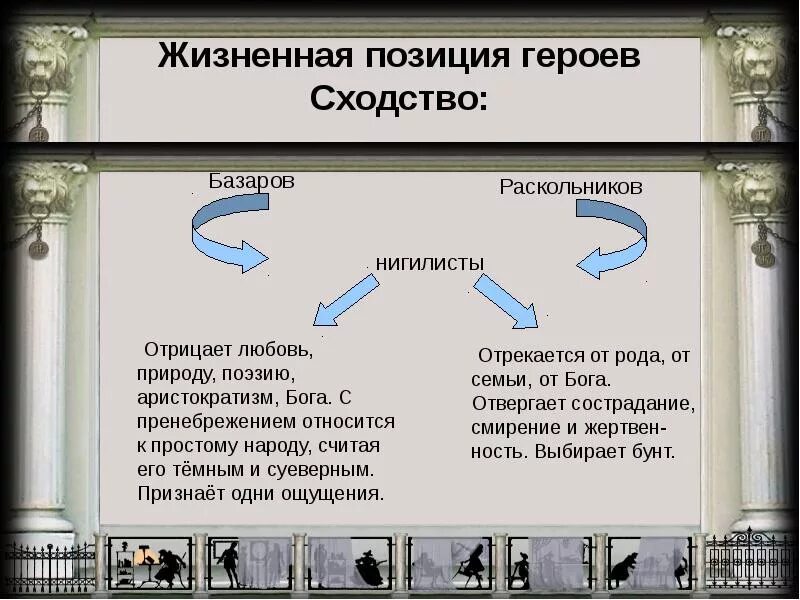 Сам ли раскольников выдумал теорию. Сходства и различия базарова и раскольникова. сравнение базарова и раскольникова. базаров и раскольников сходства и различия. жизненная позиция раскольникова.