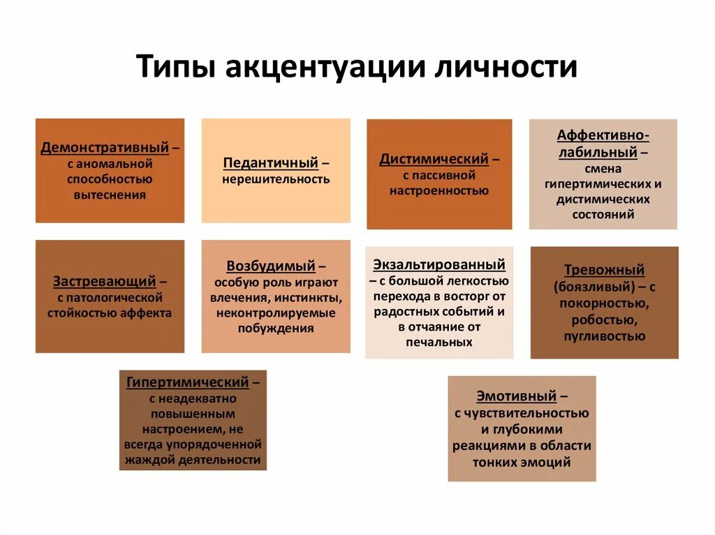 Классификация психологических типов личности. Акцентуации личности. Виды акцентуации характера в психологии. Типы акцентуации личности. Психологические типы личности людей