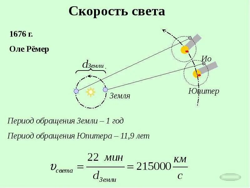 Скорость света км мин. Формула для определения скорости света в вакууме. Формула измерения скорости света. Скорость света в вакууме физика 9 класс. Формула определения скорости света.