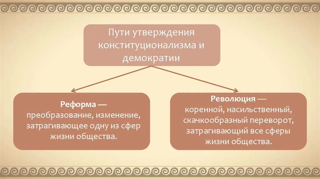 3 признака реформы. Отличие реформы от революции. Реформа и революция отличия. Чем отличается реформа от революции. Различия между реформой и революцией.