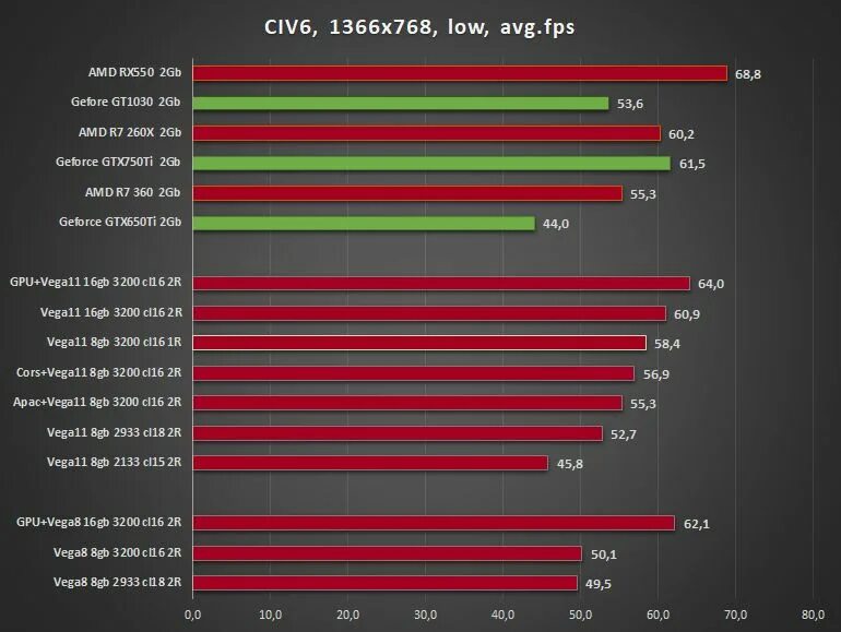 Амд радеон график. Видеокарта AMD Radeon Vega 8 Graphics. Видеокарты АМД RX. RX Vega 8 видеокарта. RX Vega 11 Graphics видеокарта.