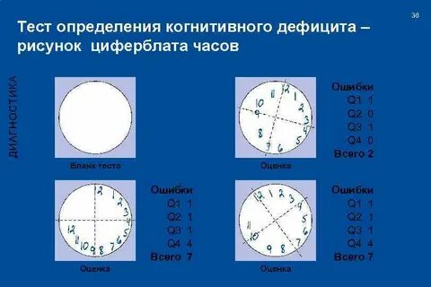 Тест измерения
