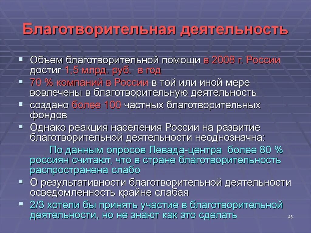 Благотворительная деятельность в рф. Благотворительная деятельность. Цикл благотворительности. Благотворительность в Росси. Задачи благотворительных организаций.