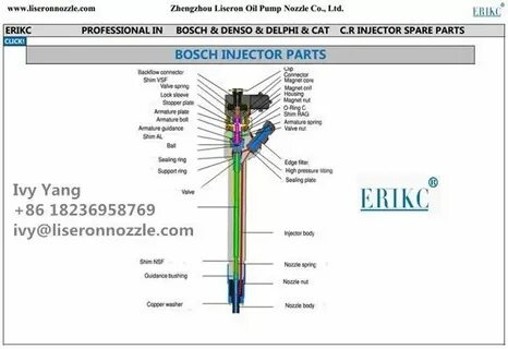 Как прописать форсунки common rail своими руками