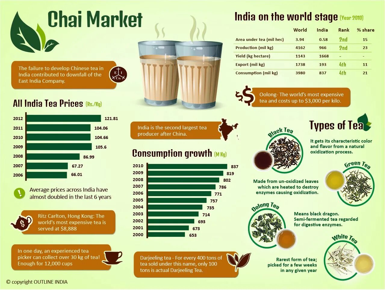 Информация на упаковке чая. Черный чай с молоком. Чай черный с молоком английский. Разновидности чая. Рецепты чая.