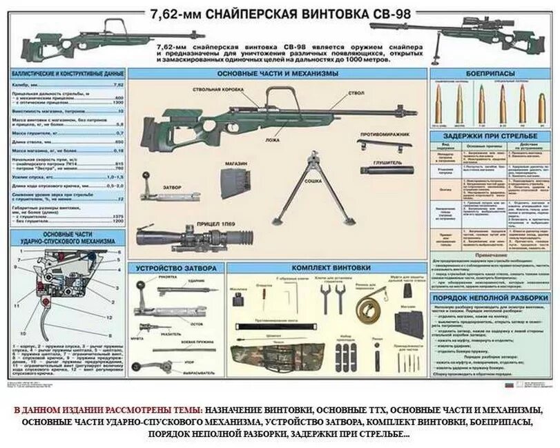 Общее устройство ттх. Св-98 снайперская винтовка ттх. св98 винтовка ттх. св 98 калибр дальность. тактико-технические характеристик снайперской винтовки св-98.