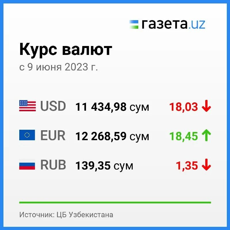 Валютный курс доллара. Курсы валют евро и доллар. Курс доллара на сегодня. Курсы валют на установленную дату. Курсы валют табло.