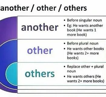 Разница между other others