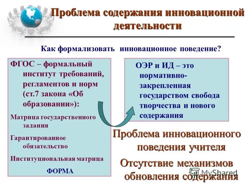 Содержание проблемы. Проблемы инновационной деятельности. содержание проблемы деятельности. раскройте содержание проблемы деятельности. содержание проблемы это.