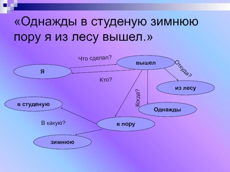 Однажды в студеную зимнюю пору презентация