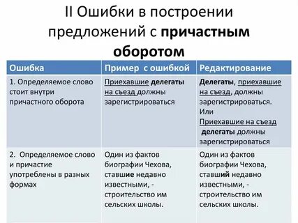 Грамматические ошибки при деепричастном обороте