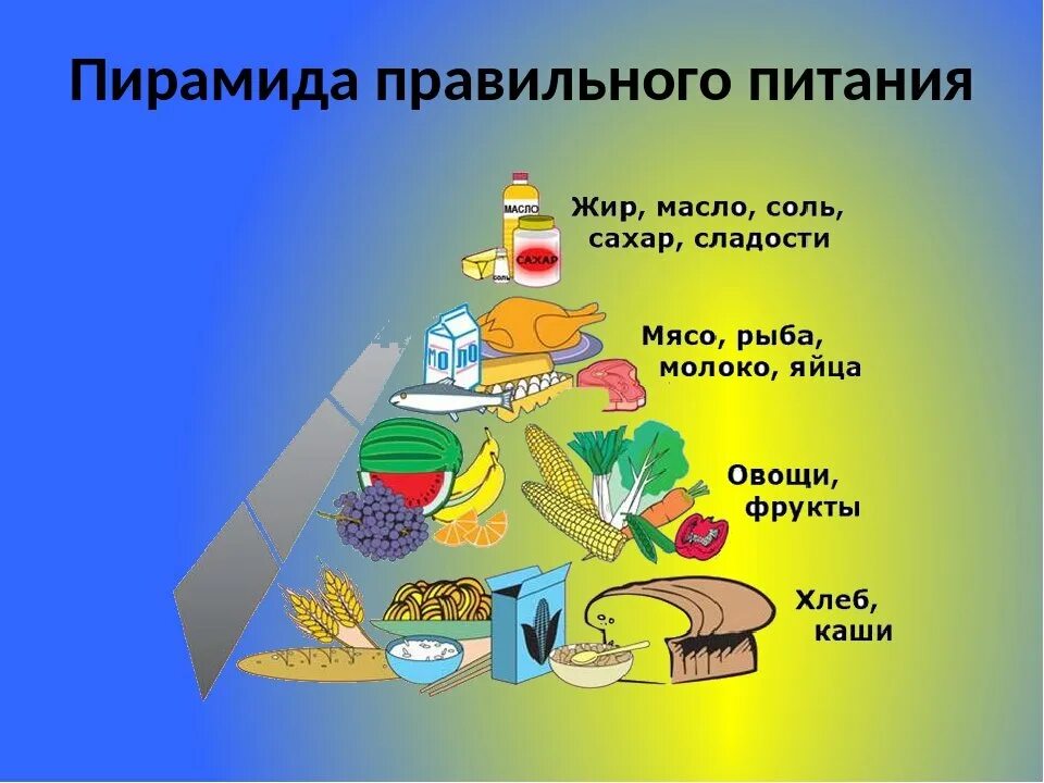 Здоровье питание презентация. Правильное и здоровое питание. Здоровое питание школьника. Правило здорогогопитания для детей. Правильное здоровое питание школьника.