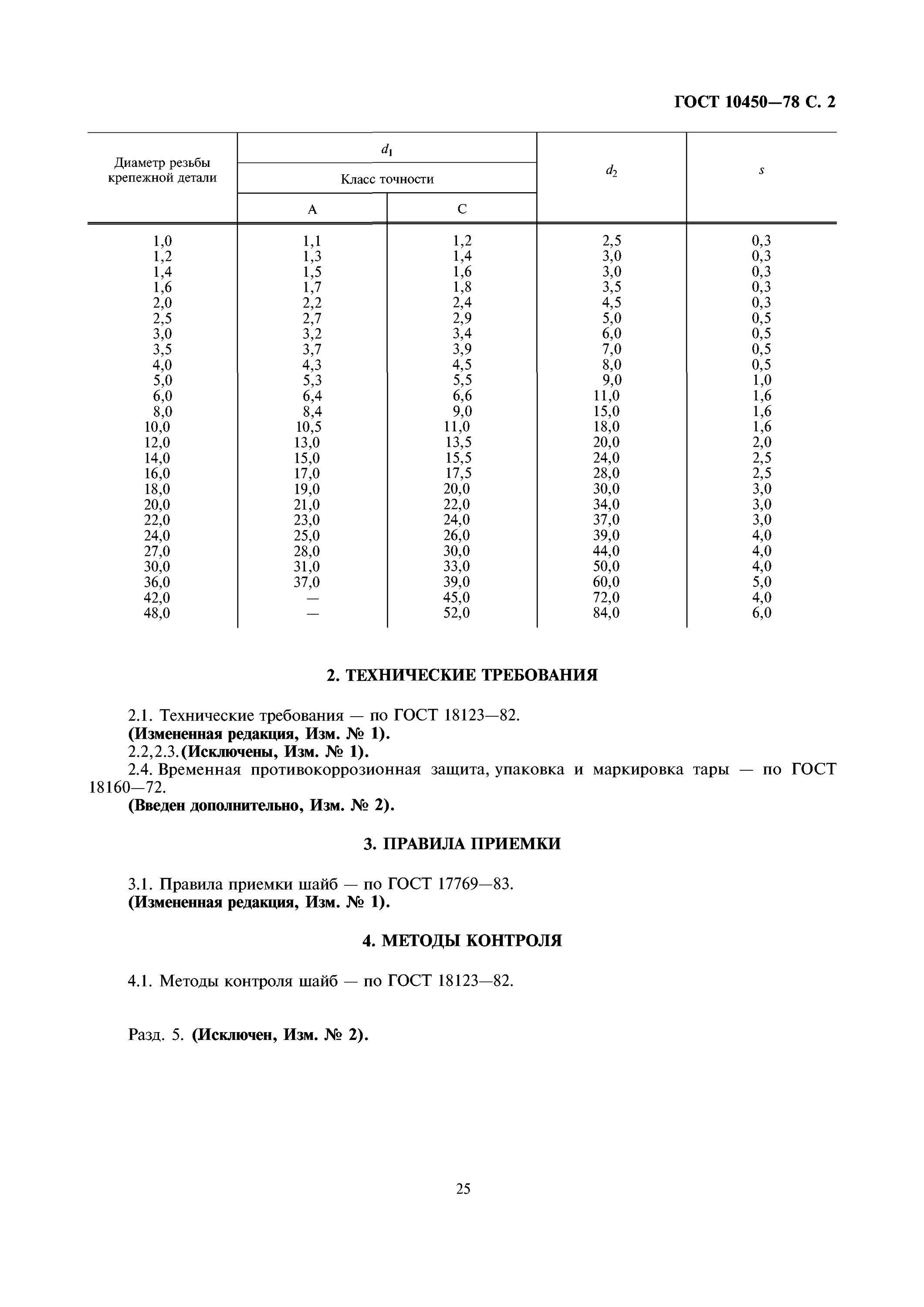 Шайба сталь гост. Шайба а 12.37 ГОСТ 10450-78. Шайба 10 ГОСТ 10450-78. Шайба с 8.01.019 ГОСТ 10450-78. Шайба 4 ГОСТ 10450-78.