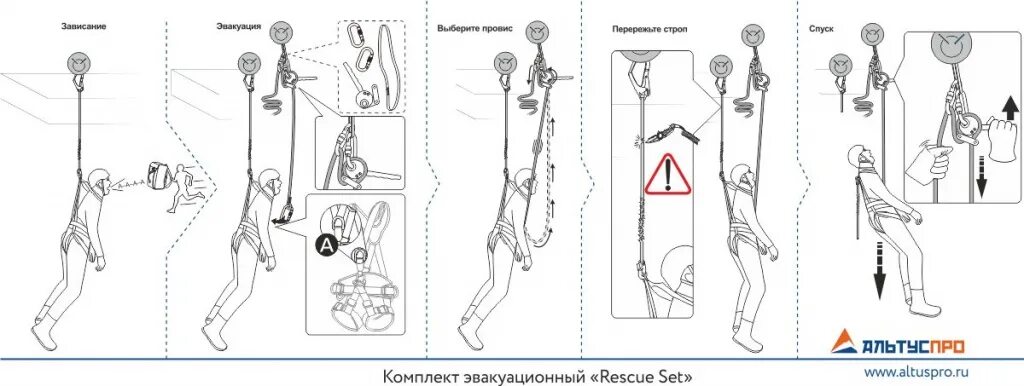 План спасательных работ при работе на высоте. Схема крепления блокирующего устройства. Графическая схема системы спасения и эвакуации. Схема спасения пострадавшего на высоте. Спасение и эвакуация при работе на высоте.