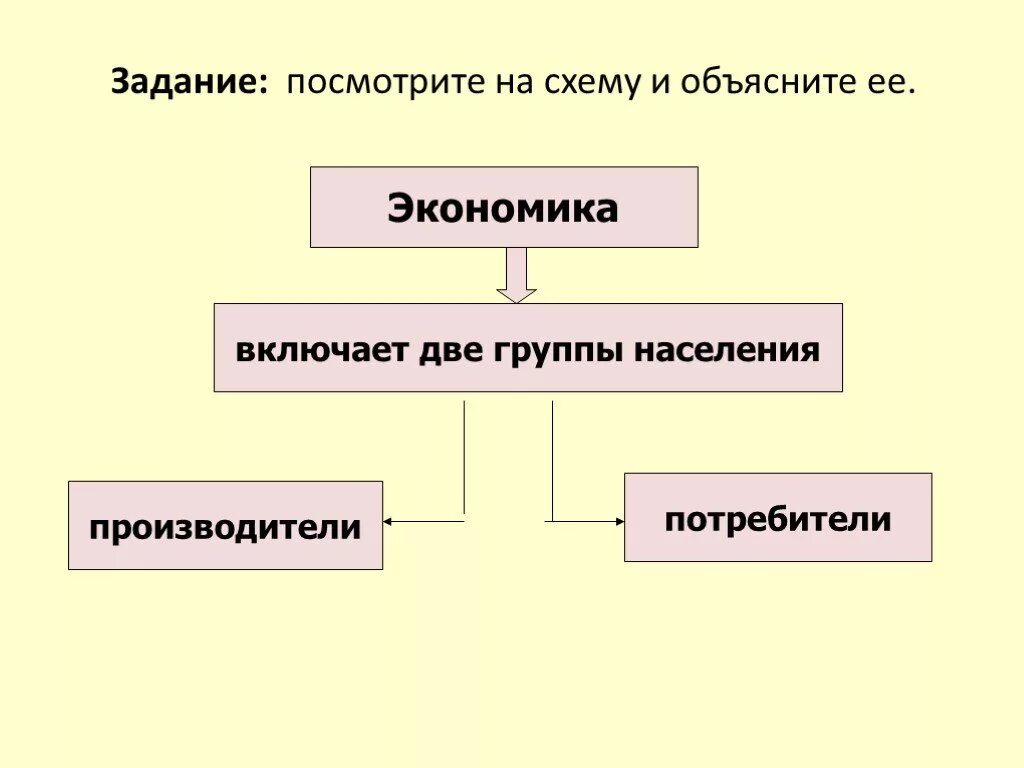 Стороны экономики 3 класс. Две стороны экономики. 2 Стороны экономики. Что такое экономика 3 класс.