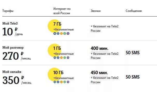 Как узнать тариф на теле2. Как проверить тариф на теле2. Тарифы теле2 команды. Как узнать какой тариф на теле2.