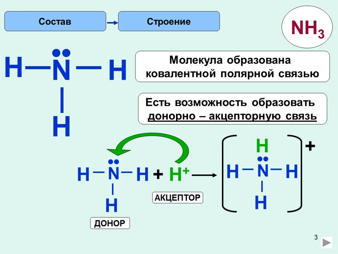 Аммиак схема образования химической связи. Механизм образования химической связи аммиака. Механизм образования связи в молекуле аммиака. Донорно акцепторный механизм угарного газа.