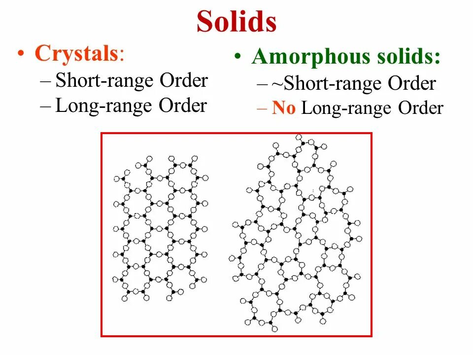 Short order. Amorphous bodies. Solids structure. Crystalline and Amorphous bodies. Amorphous silicate hydrate.