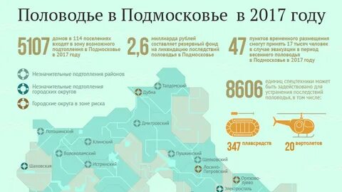 Обстановка в подмосковье