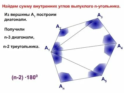 Найти сумму углов правильного 16 угольника. Найти сумму углов правильного 16 угольника