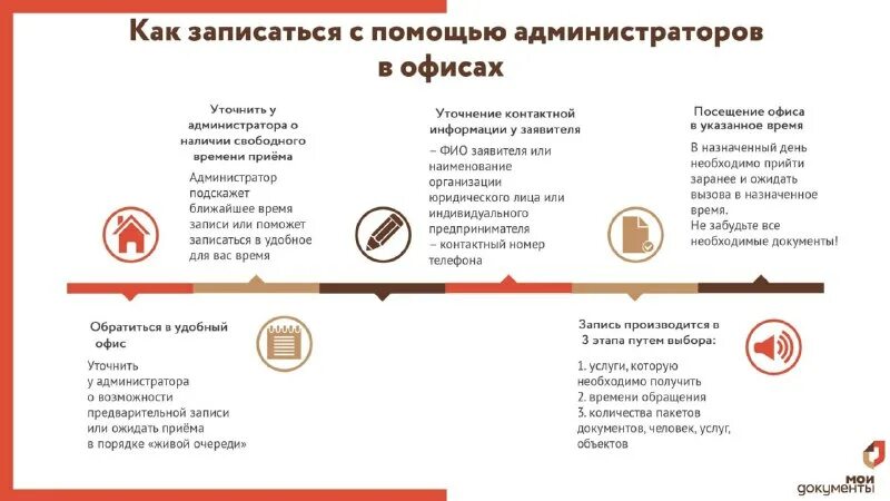 Мфц кострома давыдовский 3. Саранск бизнес инкубатор. Мфц кугеси. Мфц кострома рио. Роспотребнадзор рекомендации.