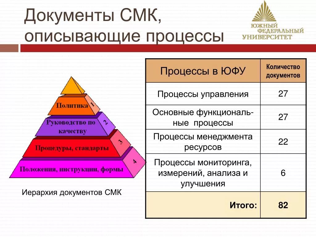 Что не является смк. Документация системы менеджмента качества. Документы системы менеджмента качества перечислить. Структура документированной СМК компании.. Система документации СМК.