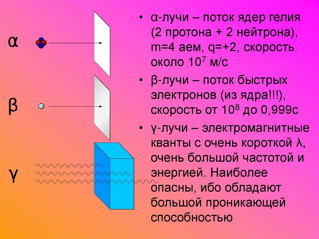 Модель ядра гелия. Ядро гелия. Поток ядер гелия. Гамма излучение это поток ядер гелия. Ядро гелия 2 4.