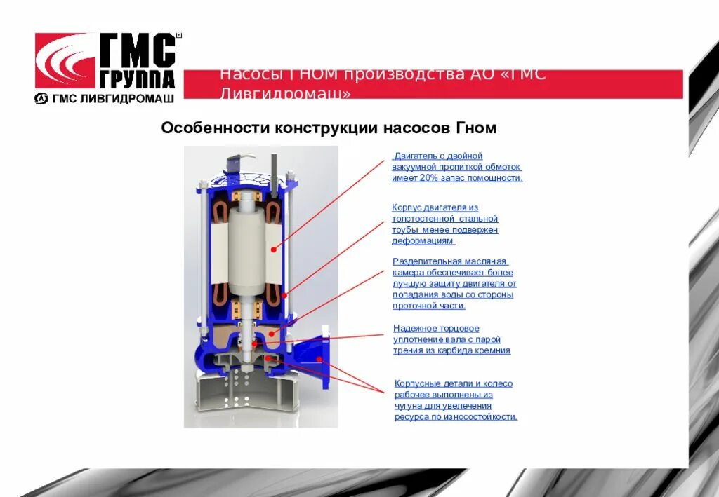 Гмс групп. Гидромагнитная система гмс-25. гидромагнитная система гмс-100. гидромагнитная система гмс-15. гидромагнитная система гмс-65.