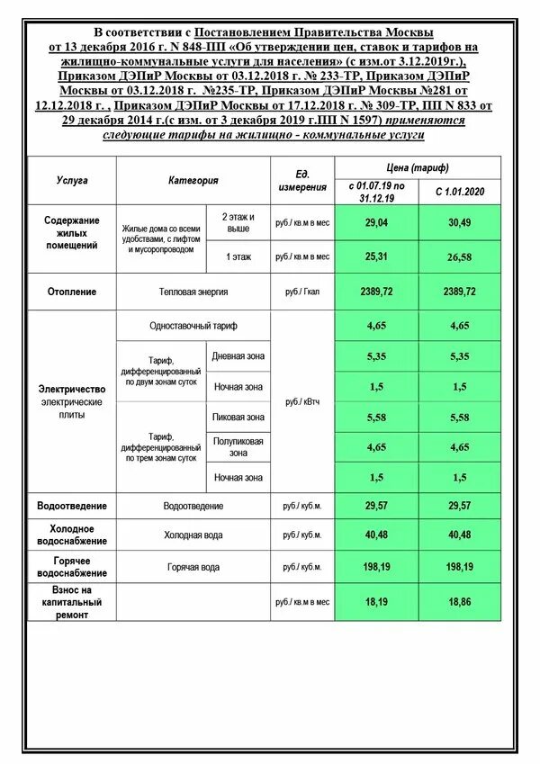 январь тарифы вода в москве. тариф на горячую воду за 1 кубометр. тариф вода москва мосводоканал. тариф воды за куб по счетчику в 2020 году. тариф на холодную воду.