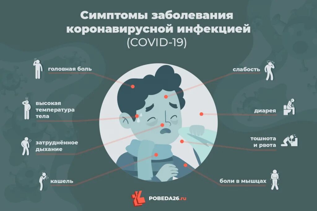 Симптомы кооона вируса. Симптомы кврона вируса. Симптомы короны. Признаки заболевания коронавирусом симптомы