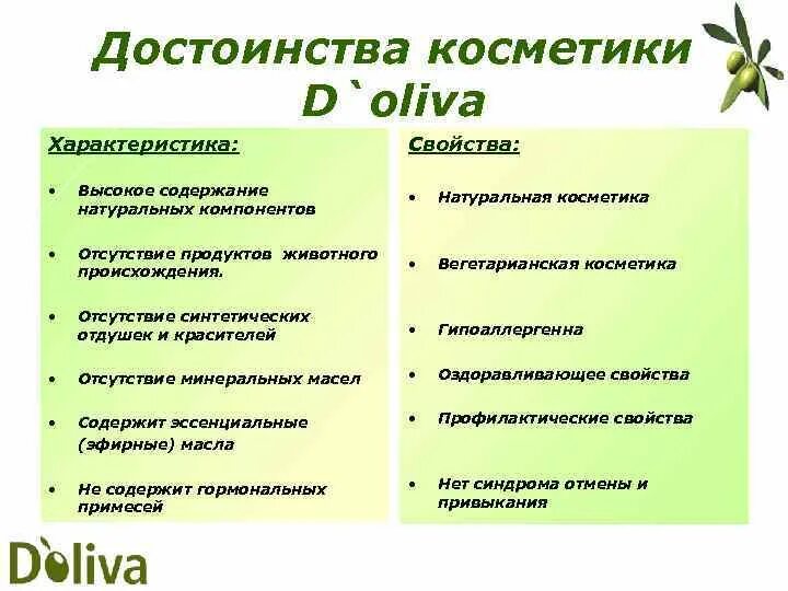 В чем состоят преимущества природного. Преимущества косметики. Преимущества натуральной косметики. Наши преимущества косметика. Преимущества натурального.