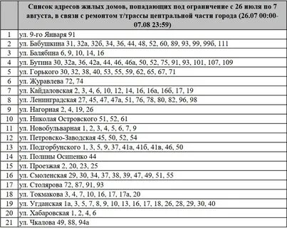 Когда будет горячая вода в калининском районе