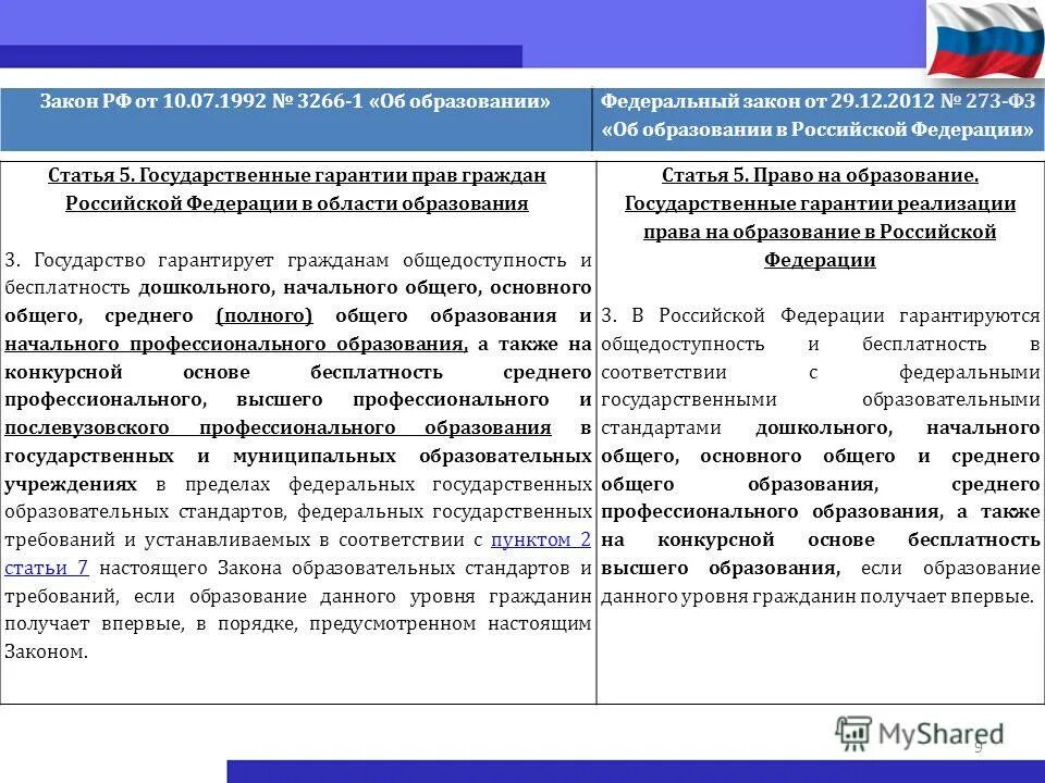 Получить основное общее образование конституция