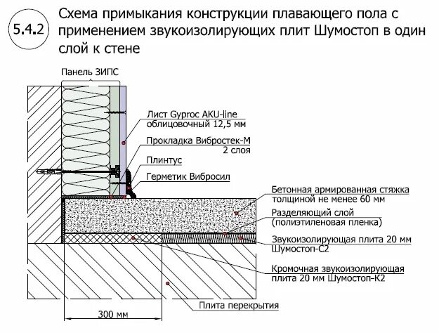 Как сделать узлы пола Пол в доме из бревна фото
