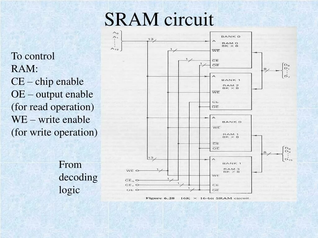 ROM память схема. SRAM circuit. Memory Controller Chip. Enable на схеме что это. Write enable