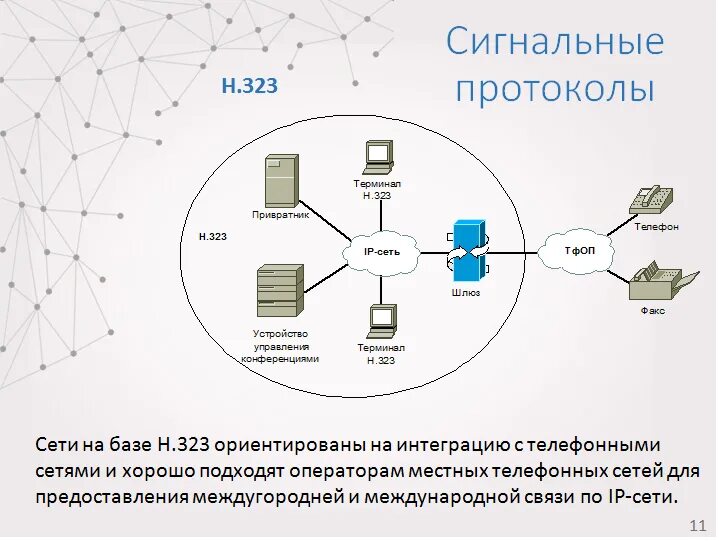 Работа с протоколами связи. Rip протокол маршрутизации простыми словами. Работа с протоколами связи. Модель сетевого взаимодействия osi. Принцип работы протоколов.