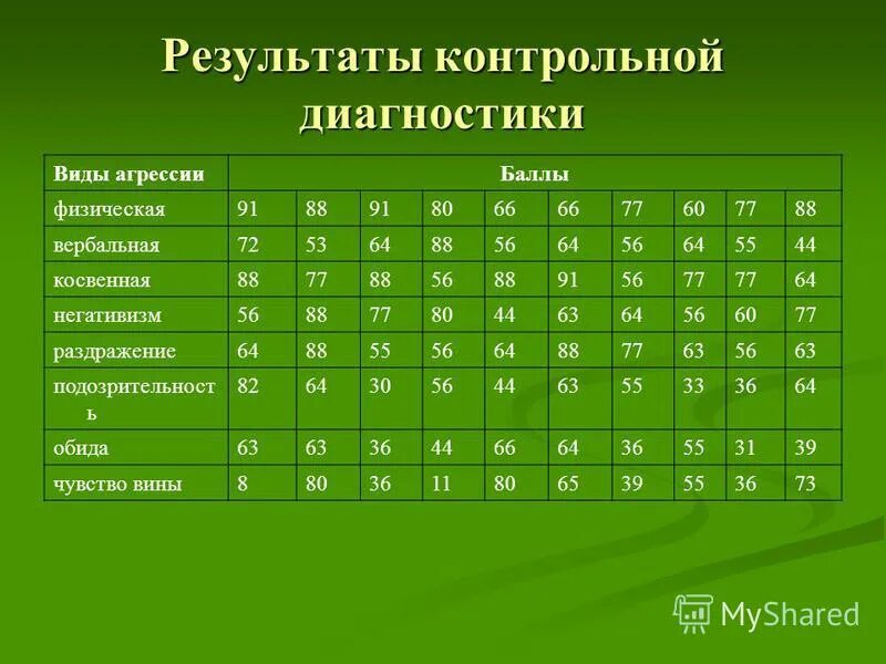 программа автор результаты