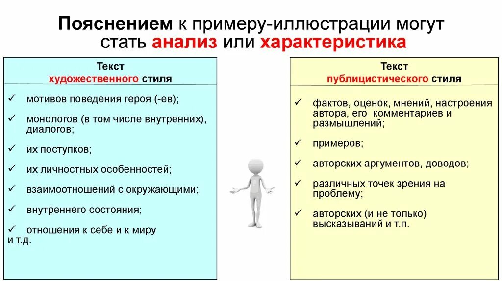 Пояснение к примеру иллюстрации. Комментарий к примеру иллюстрации. Пояснение пример. Анализ иллюстрации пример. Приведите примеры с пояснениями