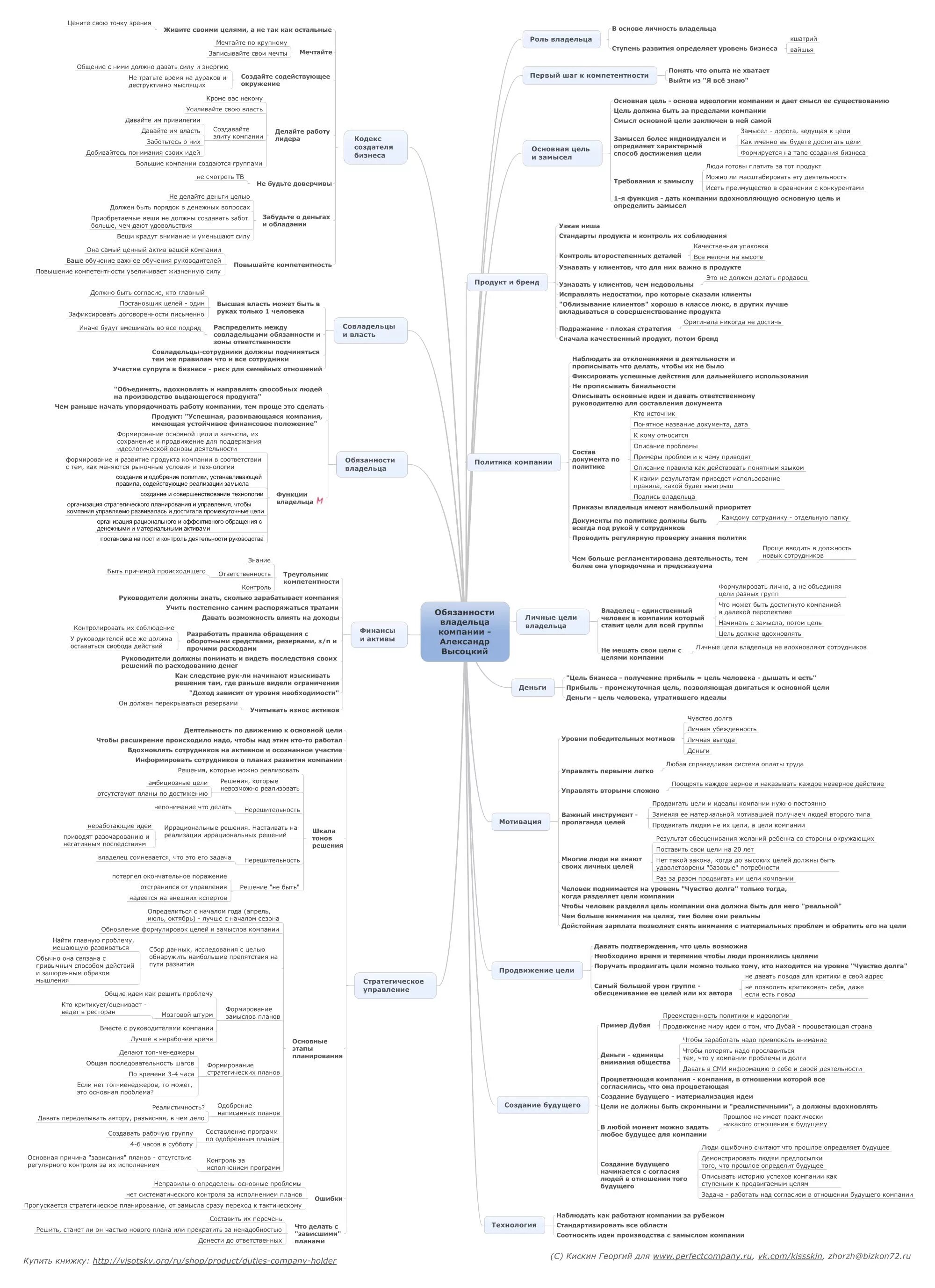 должность владельца компании. тема инфографики "обязанности студента колледжа". обязанности владельца бизнеса высоцкий. должность владельца компании. должность владельца компании.
