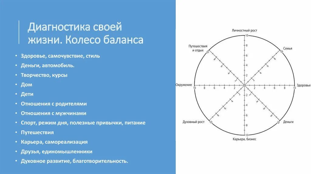 Планирование сфер жизни. Колесо жизненного баланса Блиновская. Колесо жизненного баланса 8 сфер Блиновская. Колесо баланса Блиновская колесо жизненного. Схема колеса жизненного баланса.