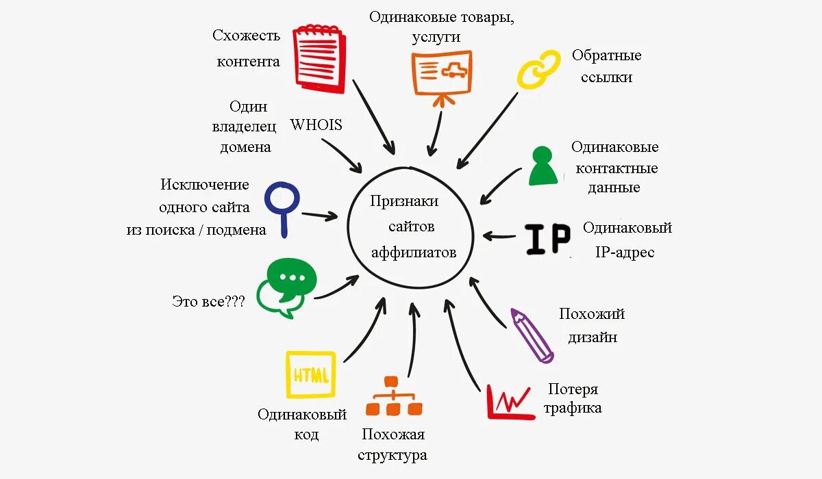 Аффилированные сайты это. Аффилированные лица признаки. Аффилированность юридических лиц. Аффилированность компаний. Аффилированные должностные лица