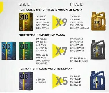 Характеристика масла zic