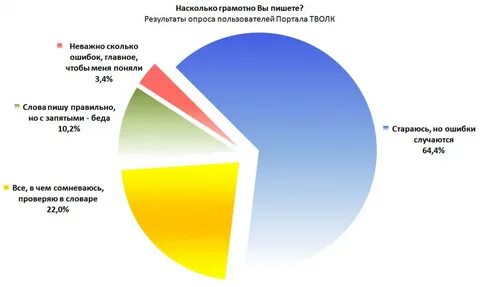 Уровень грамотности во франции