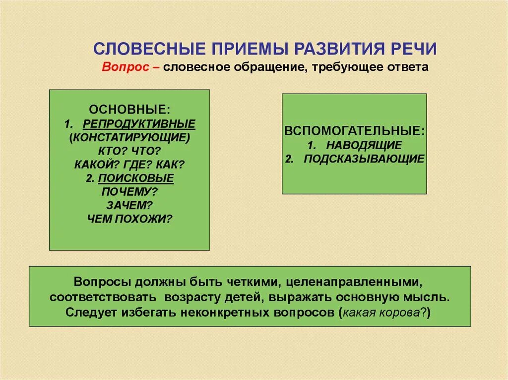 Методика развития речи это. Словесные приемы развития. Словесные методы и приемы развития речи. Методы и приёмы развития речи дошкольников. Схема приемы развития речи.