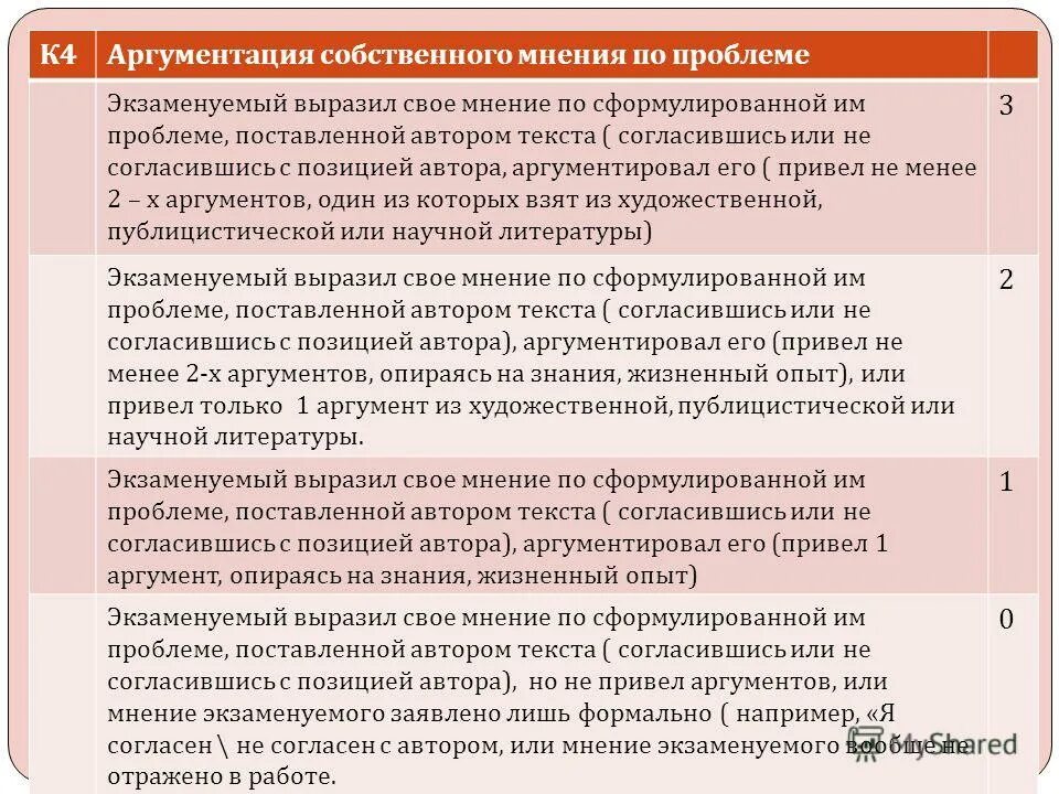 Аргументация собственной позиции. Проблема, Аргументы, позиция автора. Проблема поставленная автором текста. Аргументы к позиции автора.