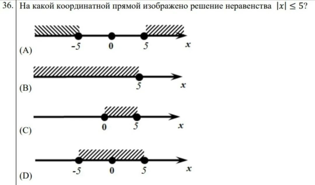 Изобрази на прямой x 15. Как изобразить неравенство на координатной прямой. Решение какого из данных неравенств изображено на рисунке. На рисунке изображен прямой проводник.