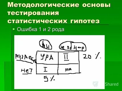 Методологические основы тест