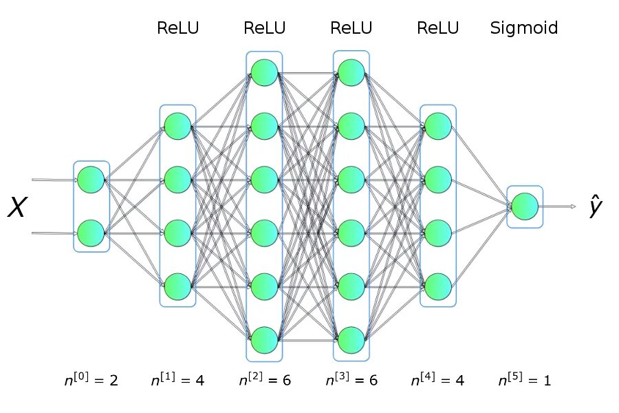 Neural code