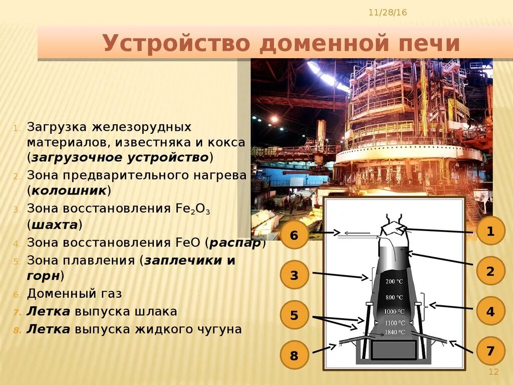 Доменная печь. Доменная печь схема. Устройство доменной печи. Заплечики доменной печи. Температура в доменной печи